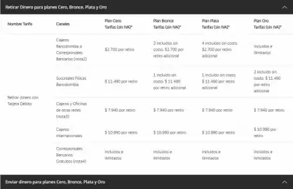 Catálogo Bancolombia Página 2
