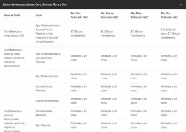 Catálogo Bancolombia Página 3