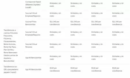 Catálogo Bancolombia Página 4