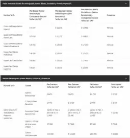 Catálogo Bancolombia Página 5
