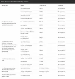 Catálogo Bancolombia Página 6