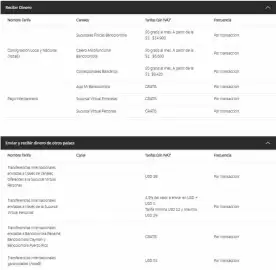 Catálogo Bancolombia Página 7