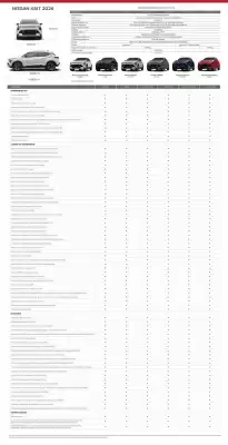 Catálogo Nissan (válido até 28-02)