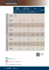 Catalogue Tollens page 128