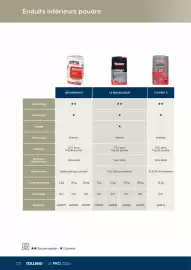 Catalogue Tollens page 172