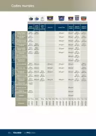 Catalogue Tollens page 186