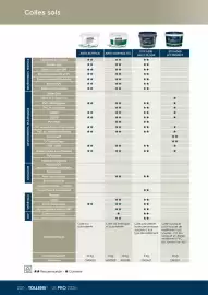 Catalogue Tollens page 200
