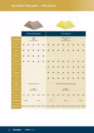 Catalogue Tollens page 206