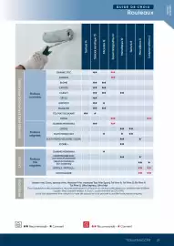 Catalogue Tollens page 21