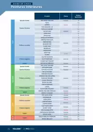Catalogue Tollens page 24