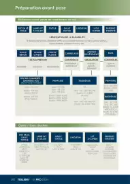 Catalogue Tollens page 292