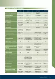 Catalogue Tollens page 293