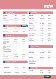 Makro gazetka Strona 15