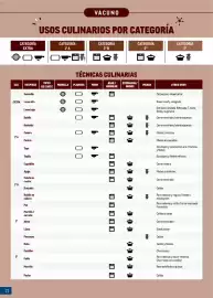 Catálogo Makro Página 22