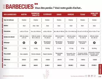 Catalogue La Foir'Fouille page 101