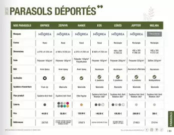 Catalogue La Foir'Fouille page 83