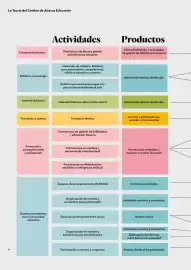 Catálogo Abacus Página 6