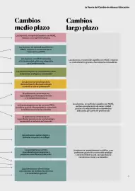 Catálogo Abacus Página 7