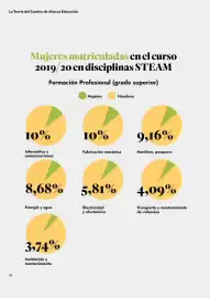 Catálogo Abacus Página 70