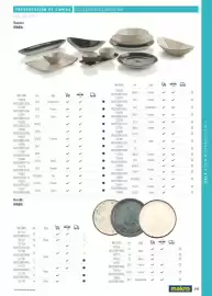 Catálogo Makro Página 145