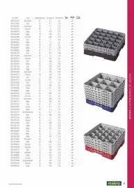 Catálogo Makro Página 91