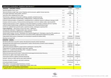 Opel gazetka | Movano Furgon Strona 10