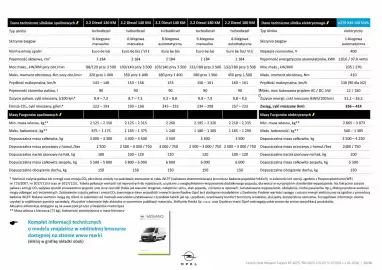 Opel gazetka | Movano Furgon Strona 14