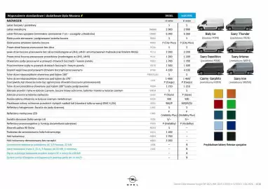 Opel gazetka | Movano Furgon Strona 8