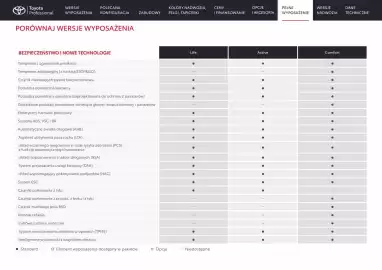 Toyota gazetka | Proace electric Strona 15