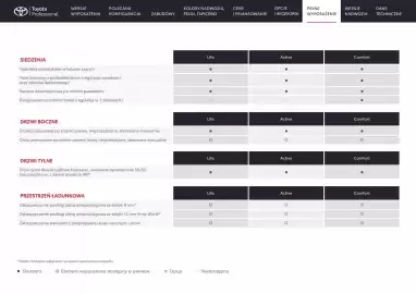 Toyota gazetka | Proace electric Strona 19
