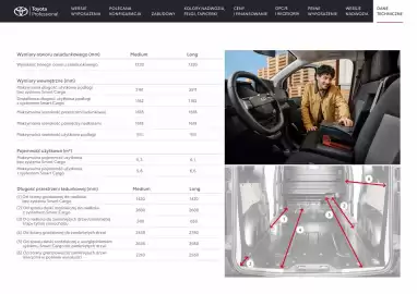 Toyota gazetka | Proace electric Strona 25
