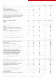 Toyota gazetka Strona 10