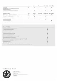 Toyota gazetka Strona 11