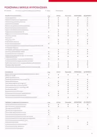 Toyota gazetka Strona 8