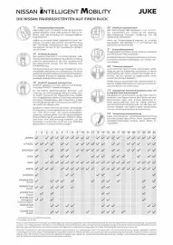 Nissan Prospekt Seite 14