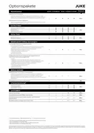 Nissan Prospekt Seite 5