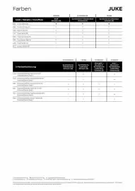 Nissan Prospekt Seite 6