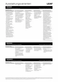 Nissan Prospekt woche 10 Seite 2