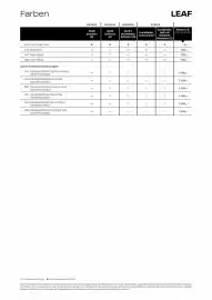 Nissan Prospekt woche 10 Seite 4