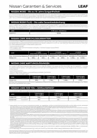 Nissan Prospekt woche 10 Seite 6