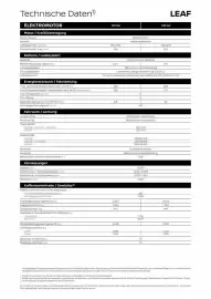 Nissan Prospekt woche 10 Seite 8