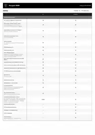 Peugeot tilbudsavis Side 4
