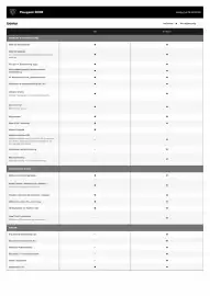 Peugeot tilbudsavis Side 6