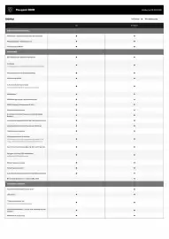 Peugeot tilbudsavis Side 7