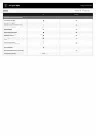 Peugeot tilbudsavis Side 8