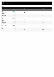 Peugeot tilbudsavis Side 9