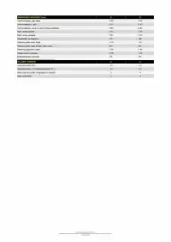 Opel tilbudsavis Side 3