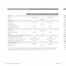 Folleto Nissan Página 20