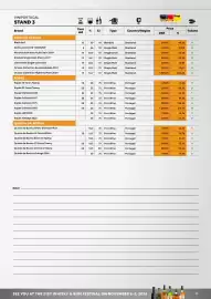 Border Shop reklamblad Sida 11