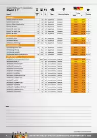 Border Shop reklamblad Sida 16